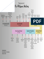 Timeline of The Philippine History