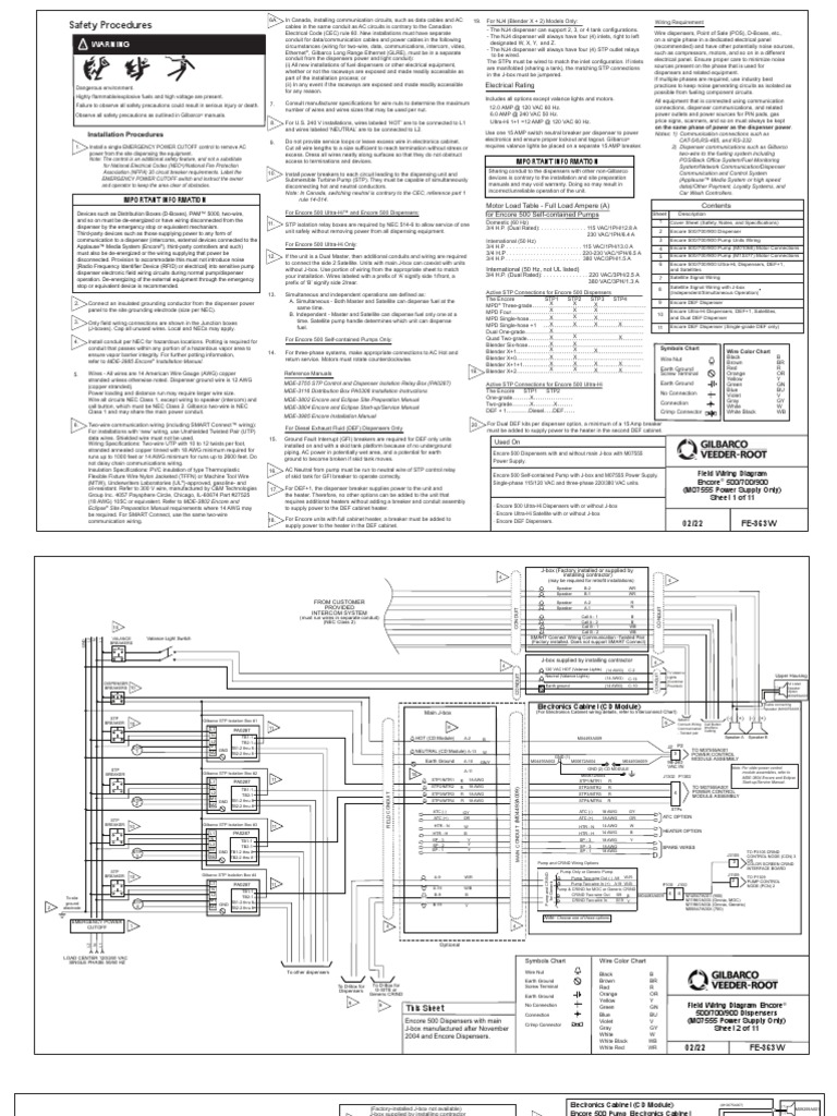 Electric Vehicle Safety Procedures