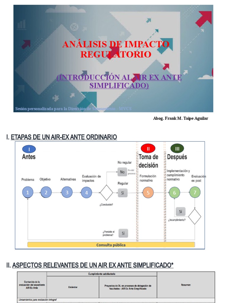 Análisis del AIR Ex Ante Simplificado | PDF