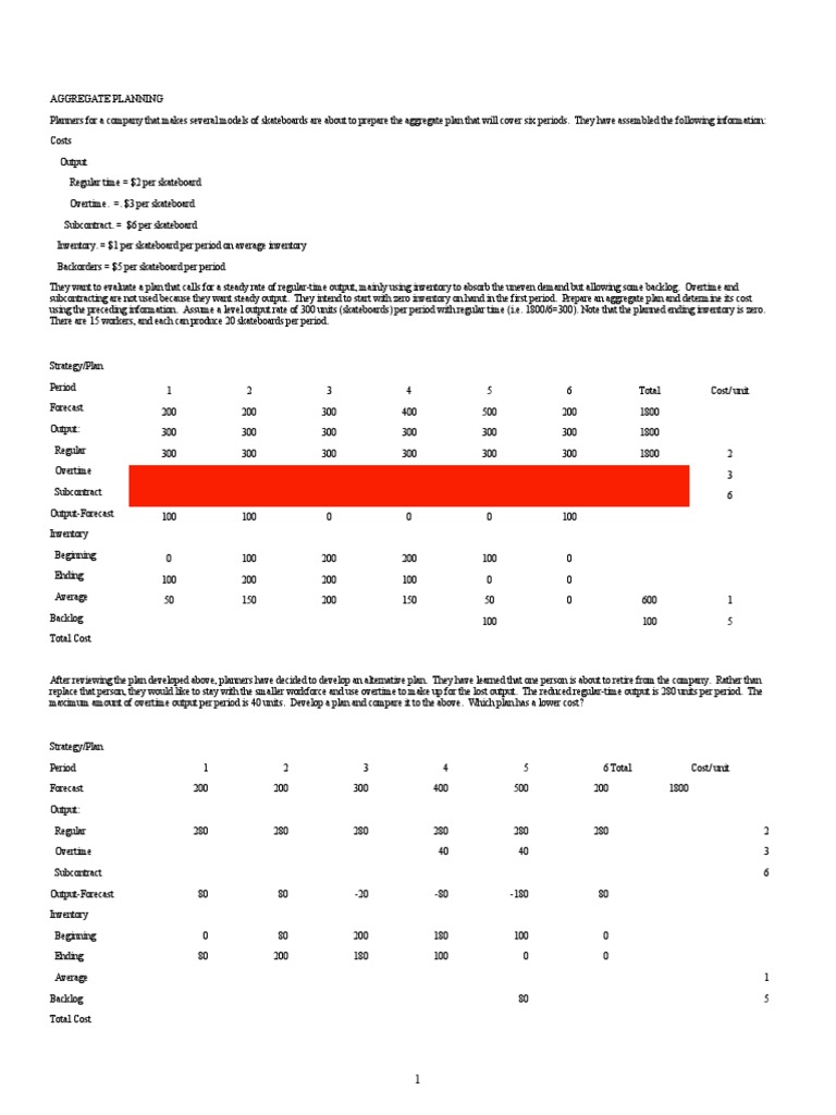 Aggregate Planning Cost Analysis | PDF | Inventory | Economies
