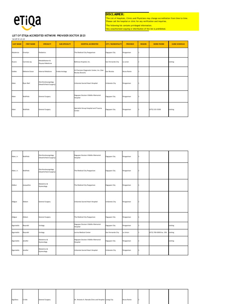 Etiqa accredited doctors as of 012323 pdf medicine internal medicine