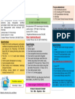 Alur Administrasi Internsip 