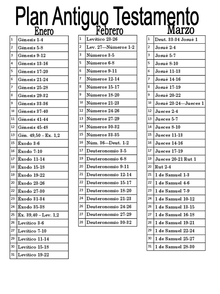 Plan Antiguo Testamento | PDF | 1st Millennium Bc Books | Contenido bíblico