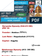 List of Dynasties Their Founder and Capitals