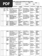 Grade 7 Term 3 Agriculture Schemes