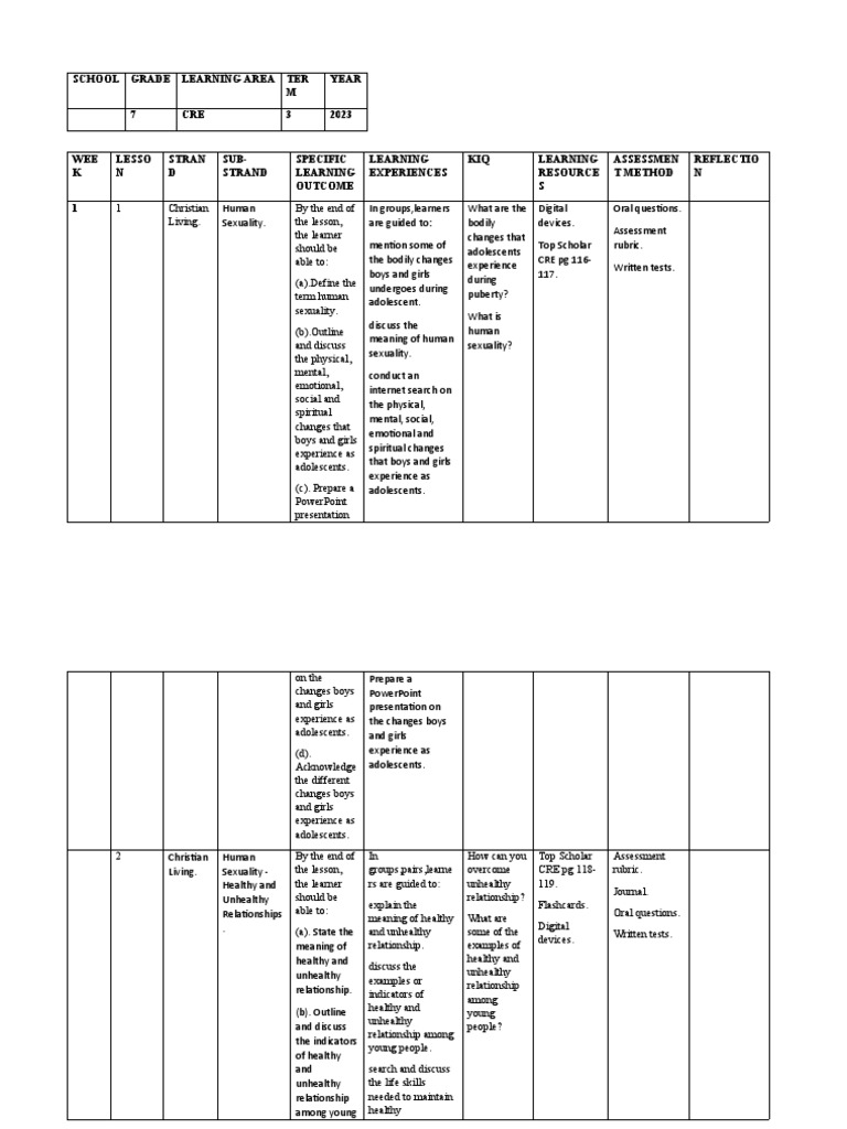 Grade 7 Term 3 Cre Schemes | PDF