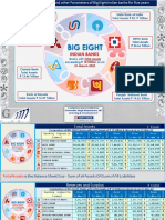 Bigeight Indian Banks