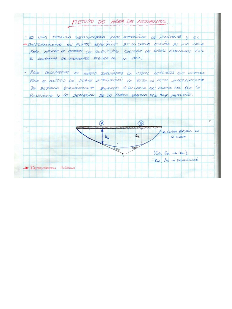 metodo-de-area-de-momentos-pdf
