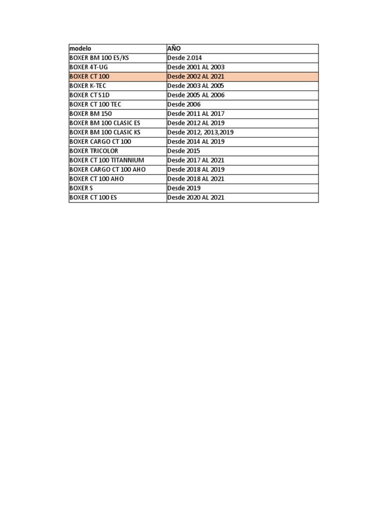 Modelos de Motos Boxer 2001-2021 | PDF