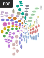 Mapa Mental