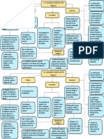 Plantilla Mapa Conceptual Powerpoint
