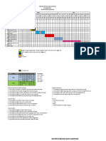 Time Line Budaya Kls 7 20212022