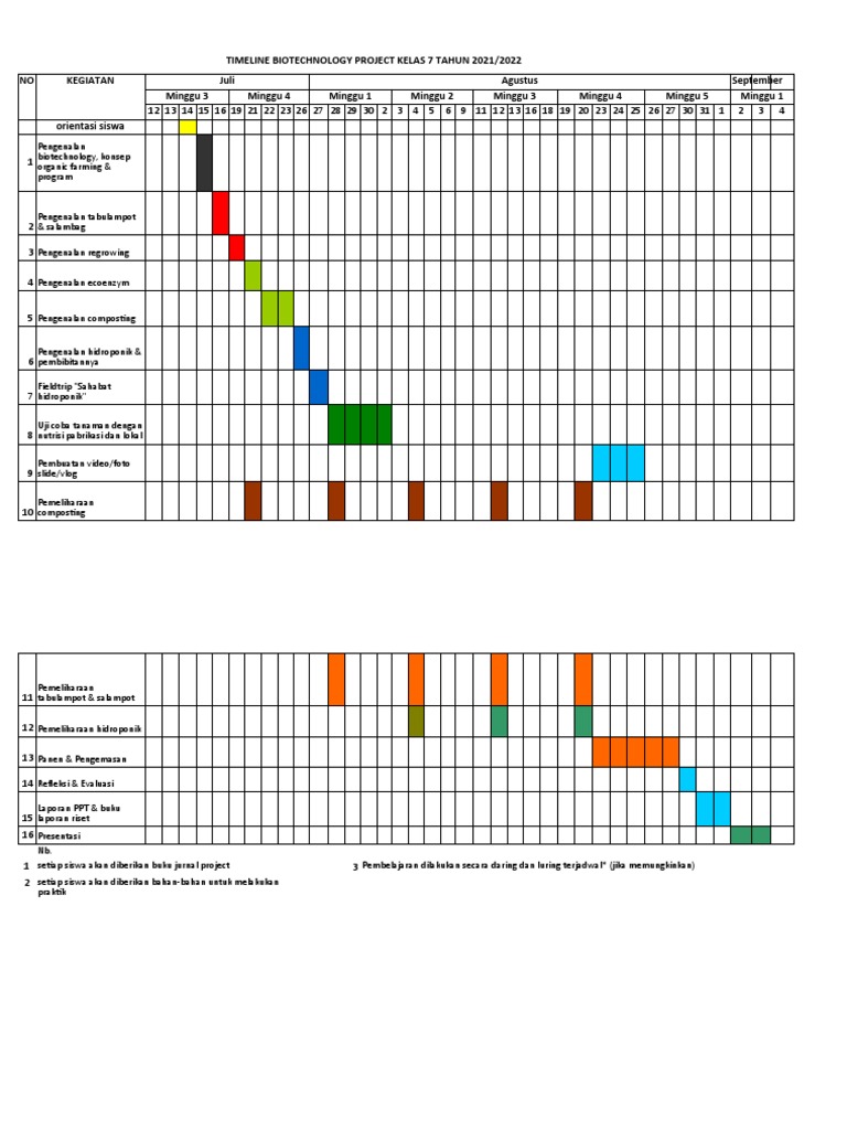Rencana Proyek Bioteknologi Kelas 7 | PDF