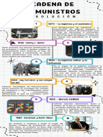 Infografía Cronología Línea de Tiempo Doodle A Mano Colorido Blanco