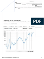 Dow Jones - 100 Year Historical Chart - MacroTrends