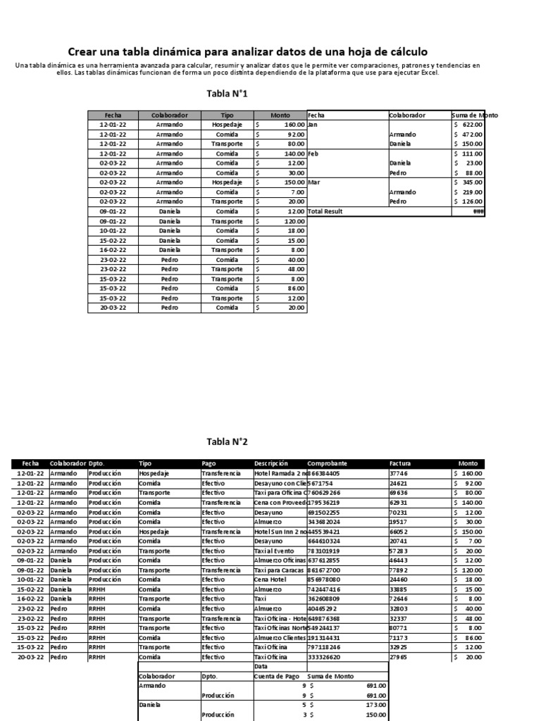 TABLAS DINAMICAS PDF Informática
