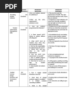 LTP Inventory