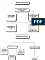 Beige Modern Business Organization Chart Graph