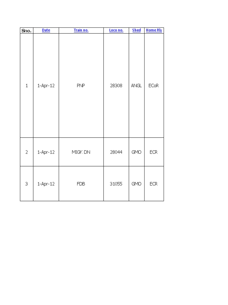 Loco Failure Report of 2012784896 | PDF