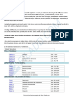 Civil - 1 Parcial - 1 Unidad