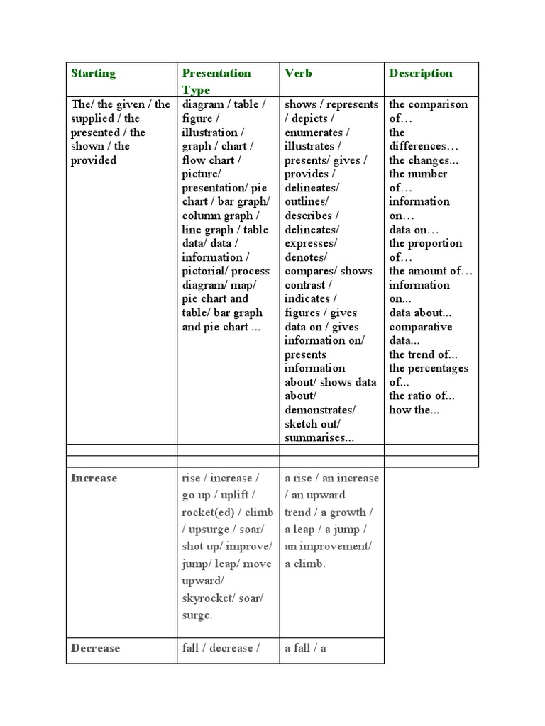 Task 1 Vocab Pdf Chart Pie Chart