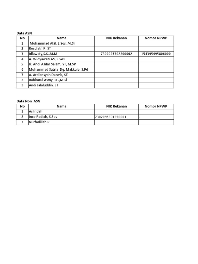 Data Pegawai Asn Dan Non Asn Disparpora | PDF