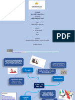 Mapa Mental Sg-Integrado Act 1