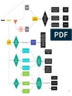 Diagrama de flujo (1)