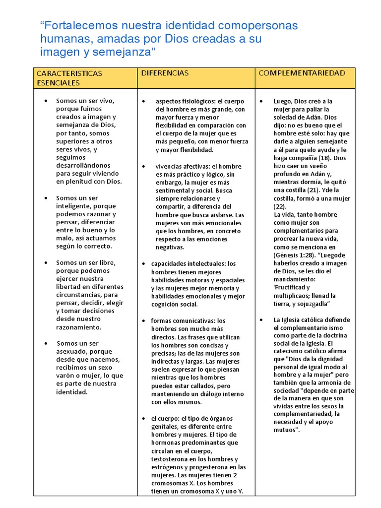 Identidad y Complementariedad Humana | PDF | Relaciones personales ...