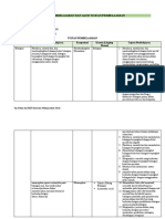 Template Penyusunan TP Dan ATP