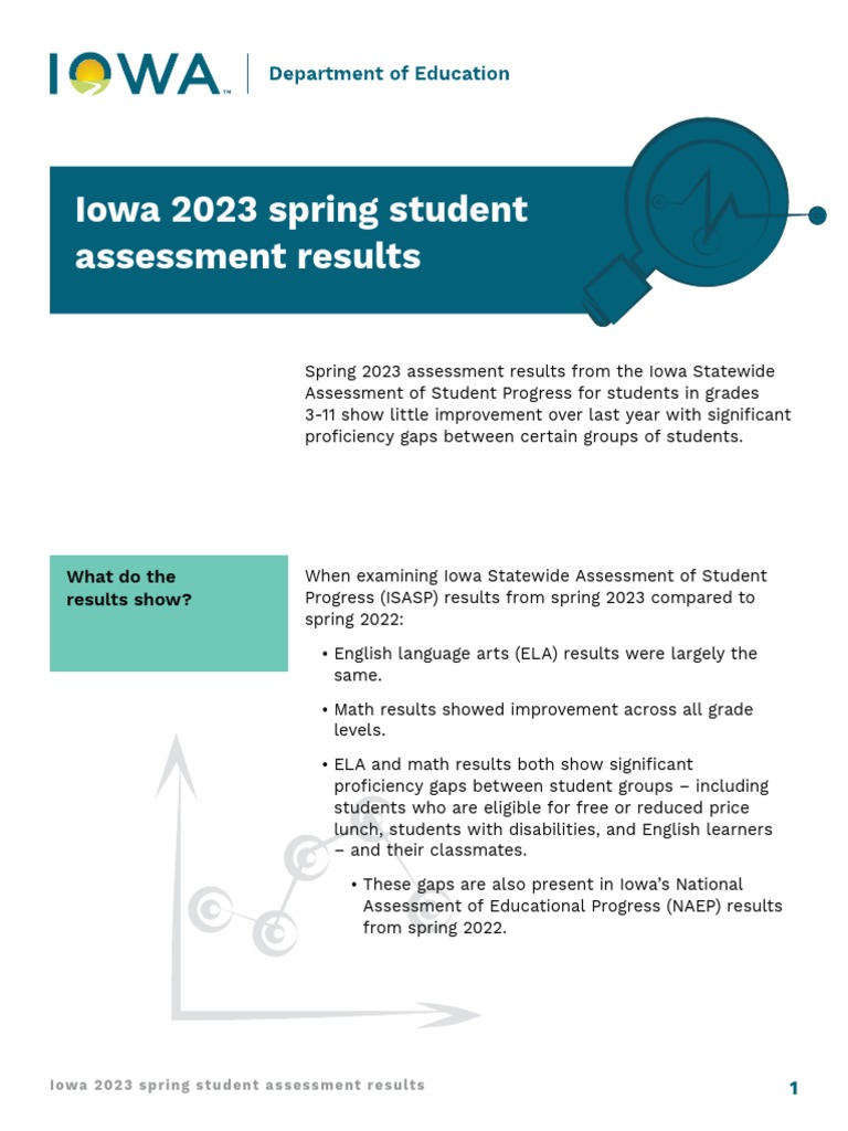 Iowa Student Assessment Insights | PDF | National Assessment Of ...