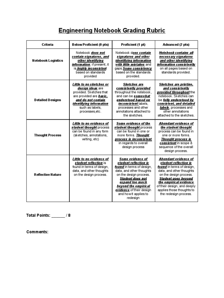 Engineering Notebook Grading Rubric PDF