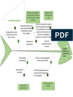 Diagrama Ishikawa 1