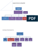 Property Services Proposed Landing Model v5