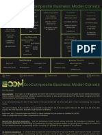 ECOM Business Model Canvass