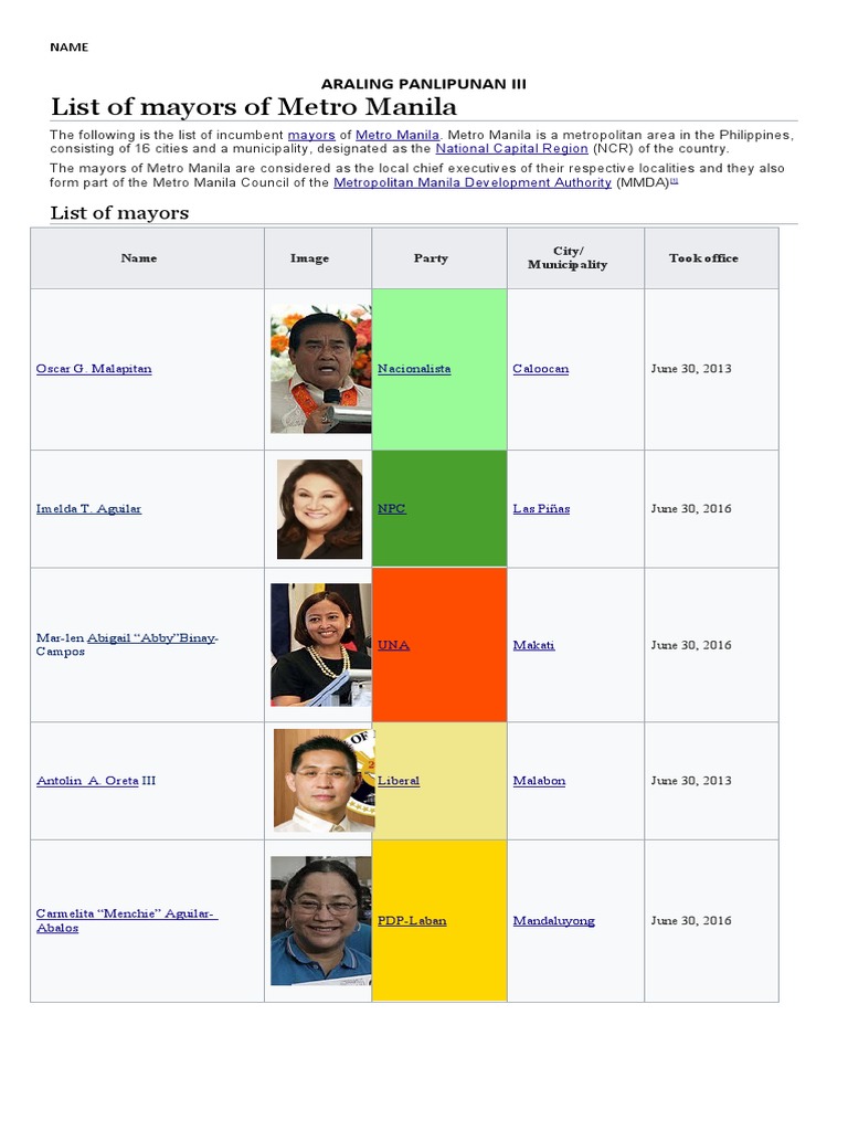 Current Mayors of Metro Manila | PDF
