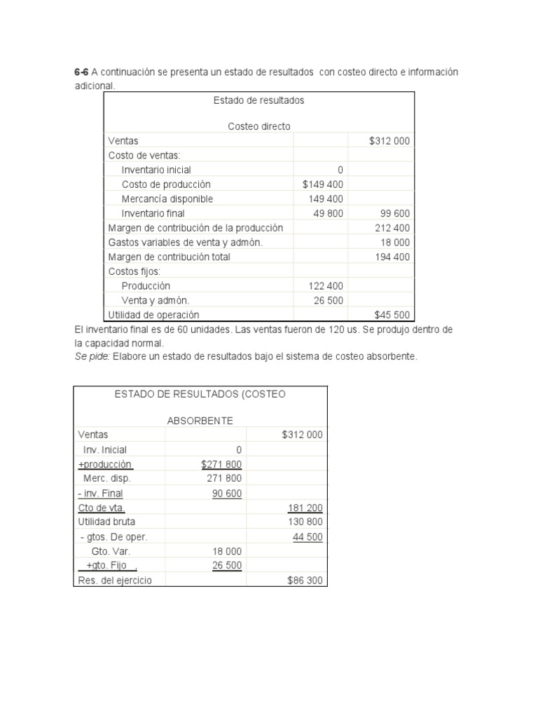 Análisis de Costos y Ventas de Felix & Co. | PDF | Estado de resultados ...