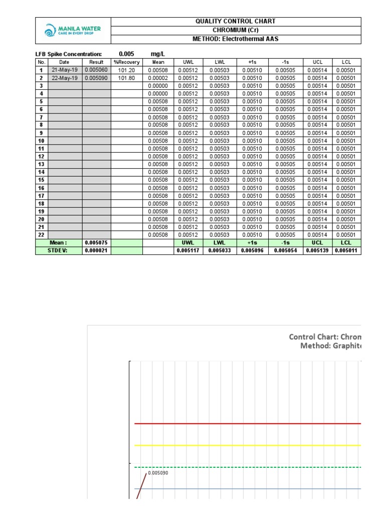 QC Chart - Graphite AAS - DRAFT | PDF | Chemistry | Materials