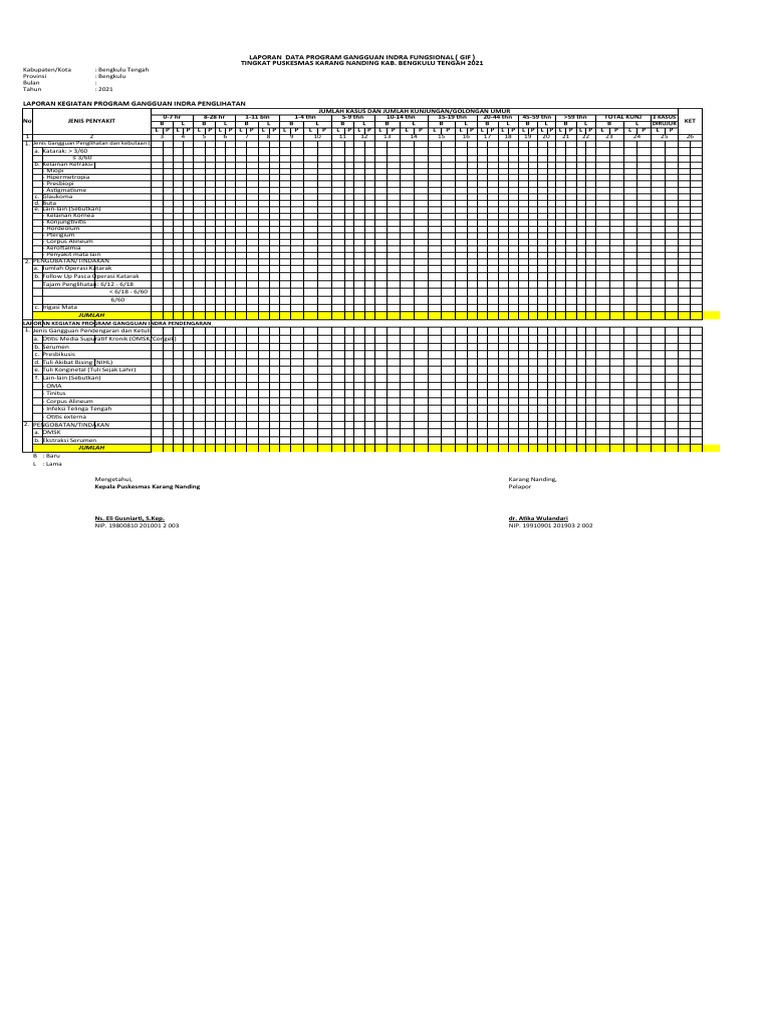 Format Lap - GIF-INDERA 2021 DR Atika | PDF