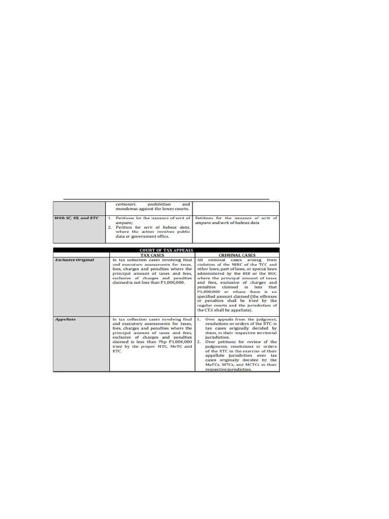 Civ pro jurisdiction table pdf