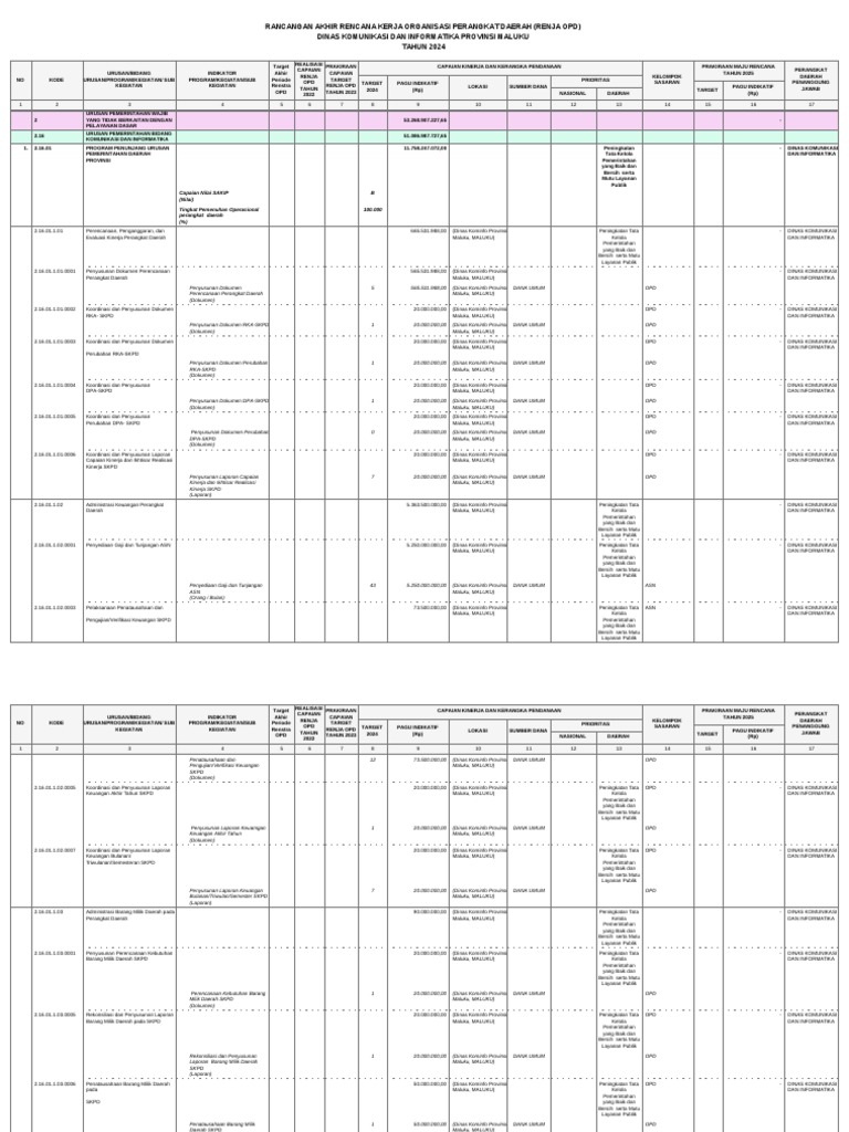 RKPD RPT Renja2024 Kominfo SKPD v3 | PDF