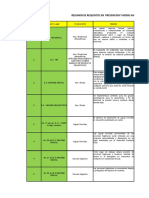 Resumen de Requisitos Legales