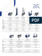 Alfa Laval Aalborg Shell and Tube Heat Exchangers - Product Overview