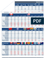 Markets For The Week Ending September 2, 2011: Monetary Policy