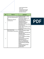 Analisis Capaian Pembelajaran Busana (Fesyen)