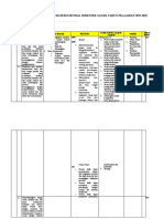 Pemetaan Kopetensi Smes 1 2022-2023