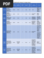 AWS S3 Storage Types Comparison