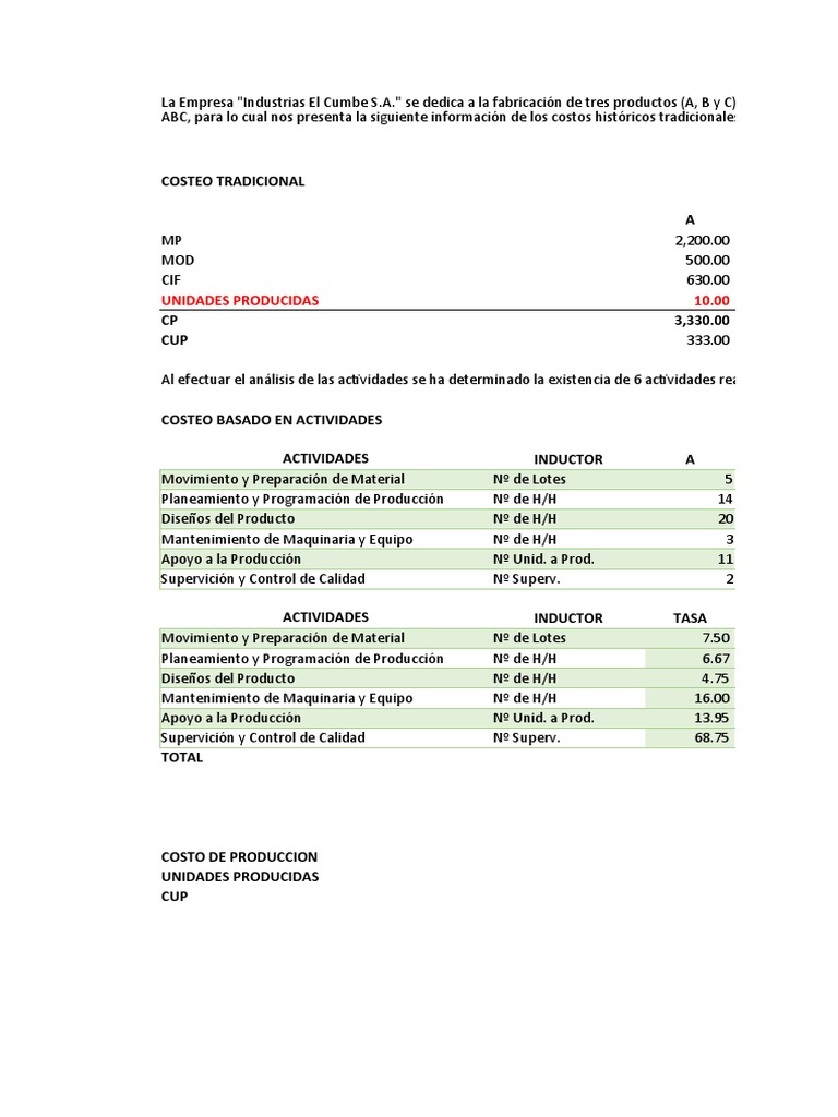 Análisis de Costos: Tradicional vs ABC | PDF | Economias