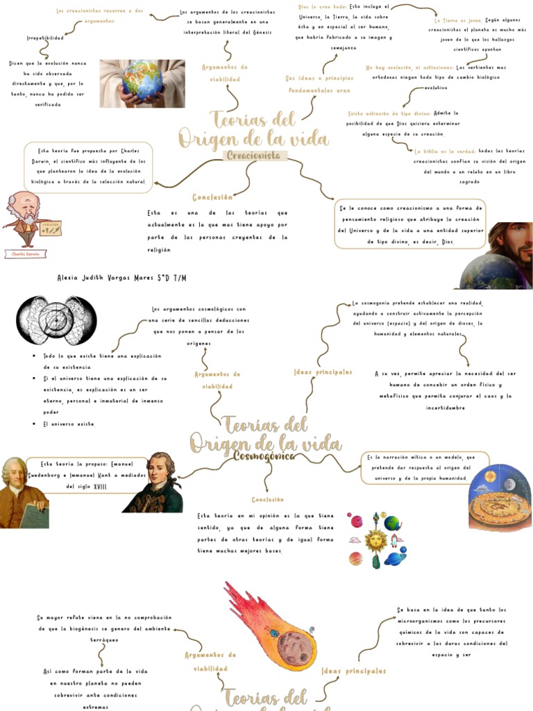 Teorias Del Origen de La Vida | PDF | Creacionismo | Evolución