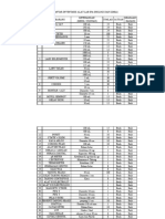 Daftar Inventaris Lab Ipa